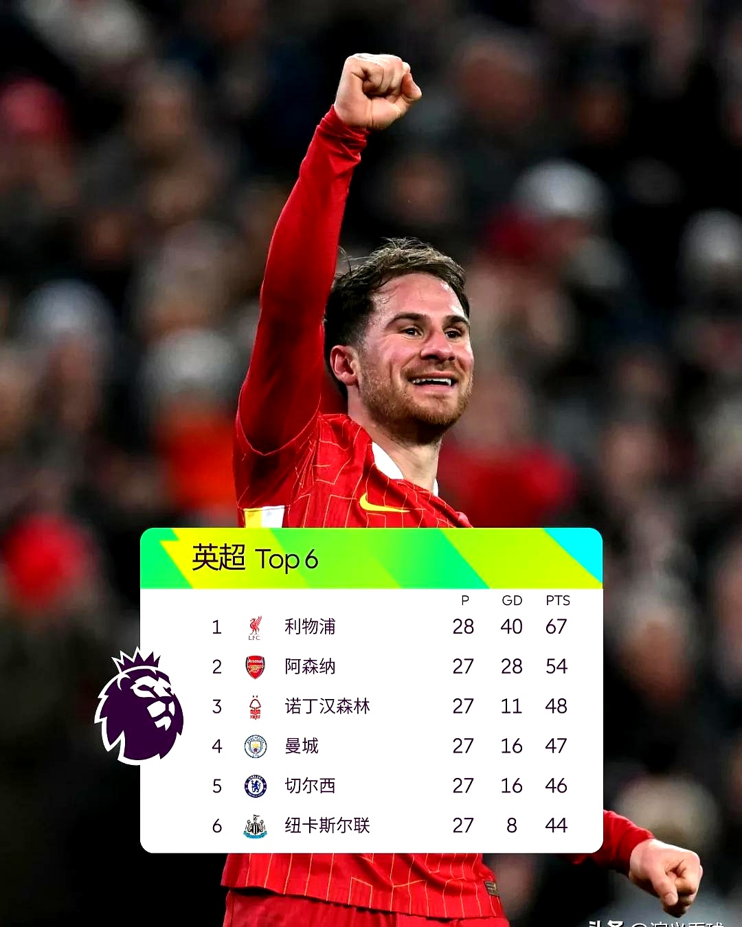 关于利物浦客场大胜桑德兰，豪取胜利保持稳定进步的信息